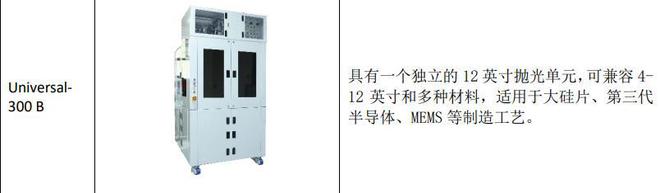 半导体关键设备 梳理BBIN BBIN宝盈(图13)