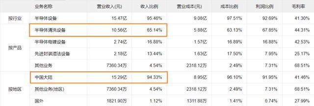 半导体关键设备 梳理BBIN BBIN宝盈(图16)