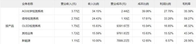 半导体关键设备 梳理BBIN BBIN宝盈(图23)