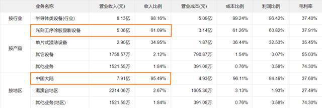 半导体关键设备 梳理BBIN BBIN宝盈(图20)