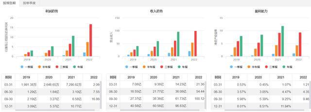半导体关键设备 梳理BBIN BBIN宝盈(图26)