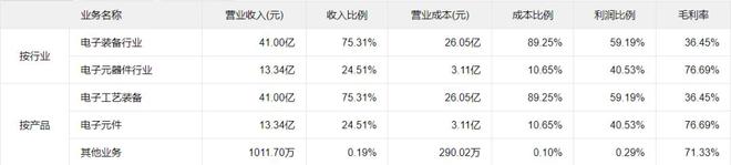 半导体关键设备 梳理BBIN BBIN宝盈(图25)