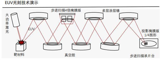 BBIN BBIN宝盈半导体设备 - 光刻环节 梳理(图13)