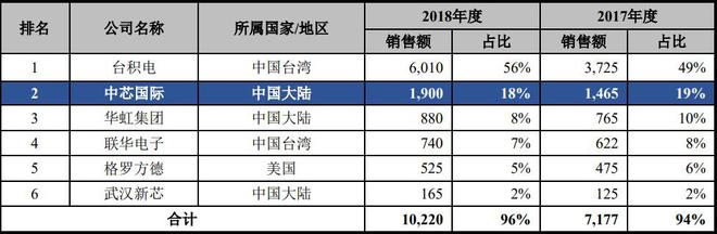 BBIN BBIN宝盈半导体设备 - 光刻环节 梳理(图12)