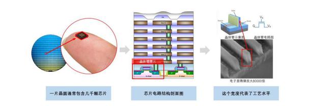 BBIN BBIN宝盈半导体设备 - 光刻环节 梳理(图4)