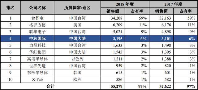BBIN BBIN宝盈半导体设备 - 光刻环节 梳理(图11)