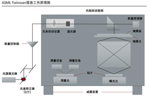 BBIN BBIN宝盈半导体设备 - 光刻环节 梳理(图10)