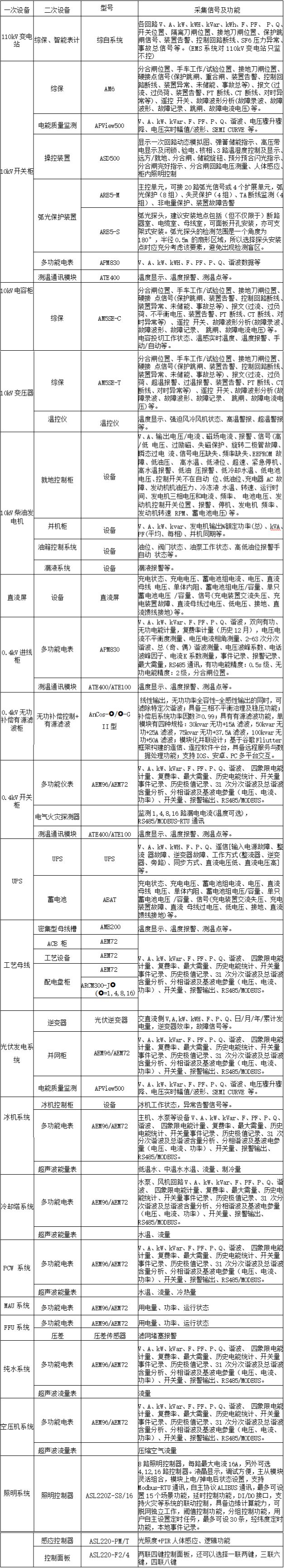 BBIN BBIN宝盈集团【解决方案】半导体电子厂房解决方案(图5)