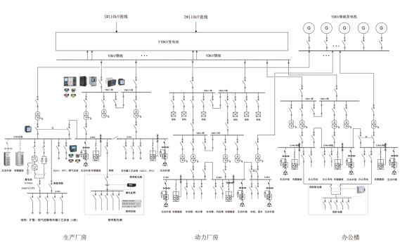 BBIN BBIN宝盈集团【解决方案】半导体电子厂房解决方案(图2)
