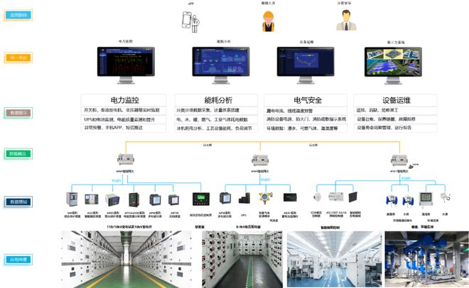 BBIN BBIN宝盈集团【解决方案】半导体电子厂房解决方案(图4)