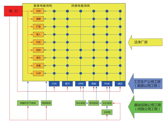 BBIN BBIN宝盈集团【解决方案】半导体电子厂房解决方案