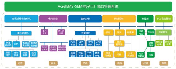 BBIN BBIN宝盈集团【解决方案】半导体电子厂房解决方案(图3)
