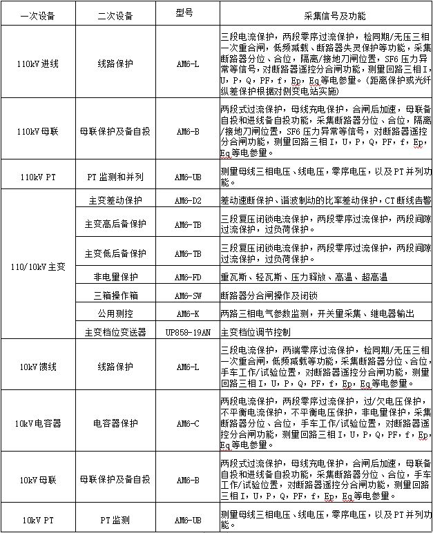 BBIN BBIN宝盈集团【解决方案】半导体电子厂房解决方案(图7)