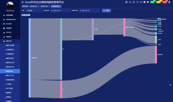 BBIN BBIN宝盈集团【解决方案】半导体电子厂房解决方案(图30)