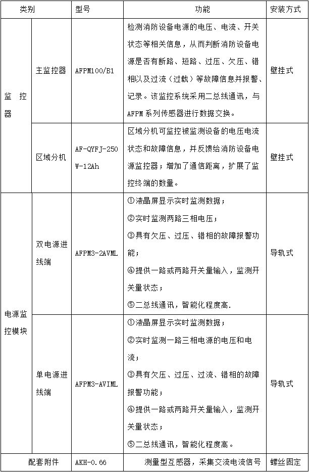 BBIN BBIN宝盈集团【解决方案】半导体电子厂房解决方案(图21)