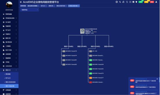 BBIN BBIN宝盈集团【解决方案】半导体电子厂房解决方案(图20)