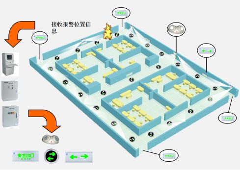 BBIN BBIN宝盈集团【解决方案】半导体电子厂房解决方案(图23)