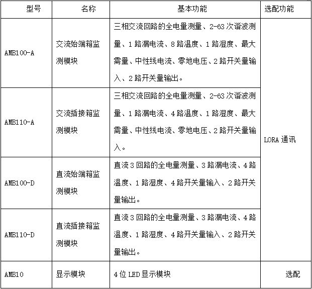 BBIN BBIN宝盈集团【解决方案】半导体电子厂房解决方案(图26)