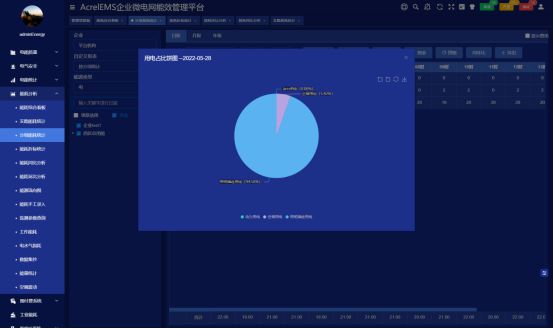 BBIN BBIN宝盈集团【解决方案】半导体电子厂房解决方案(图27)