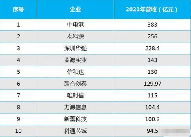 电子元器件在哪买？中国十大电BBIN BBIN宝盈集团子元器件代理商有哪些？-道合顺(图2)