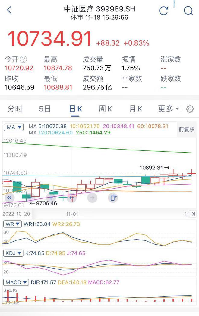 白酒、军工BBIN BBIN宝盈集团、煤炭、光伏、新能源、半导体板块一周行情总结来了(图7)