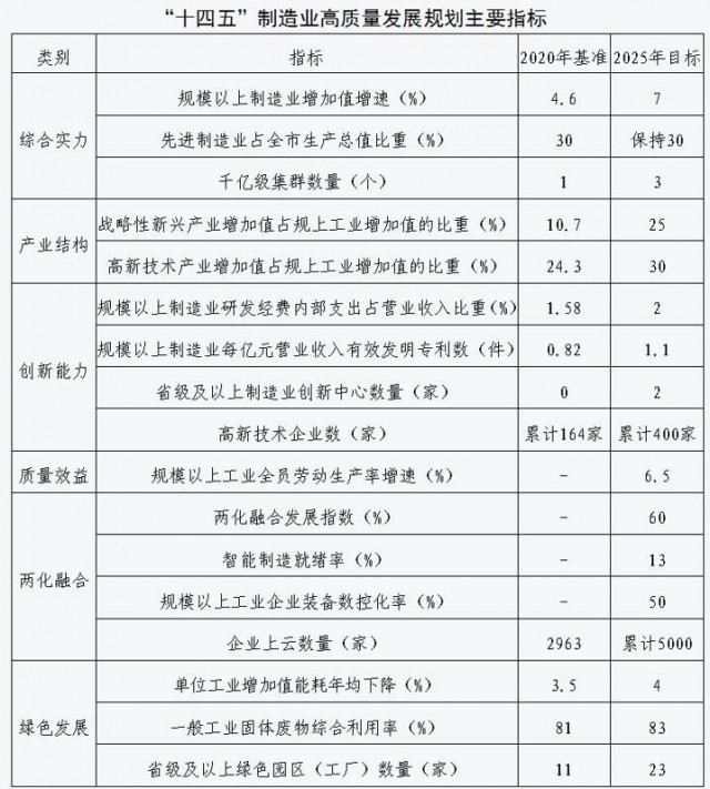 BBIN BBIN宝盈集团河南安阳：重点发展光伏玻璃、电池、组件及关键材料推广光伏建筑一体化工程(图2)
