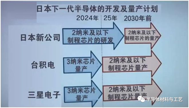抢芯大战！全球半BBIN BBIN宝盈集团导体产业链进一步分化(图3)
