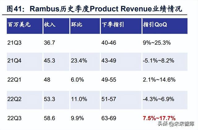 半导体行业研究：周期视角下半导体设计及设备、材料机遇BBIN BBIN宝盈(图8)