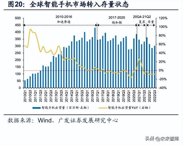 半导体行业研究：周期视角下半导体设计及设备、材料机遇BBIN BBIN宝盈(图5)