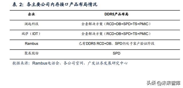 半导体行业研究：周期视角下半导体设计及设备、材料机遇BBIN BBIN宝盈(图7)