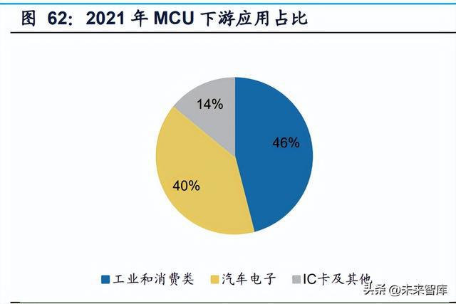 半导体行业研究：周期视角下半导体设计及设备、材料机遇BBIN BBIN宝盈(图11)