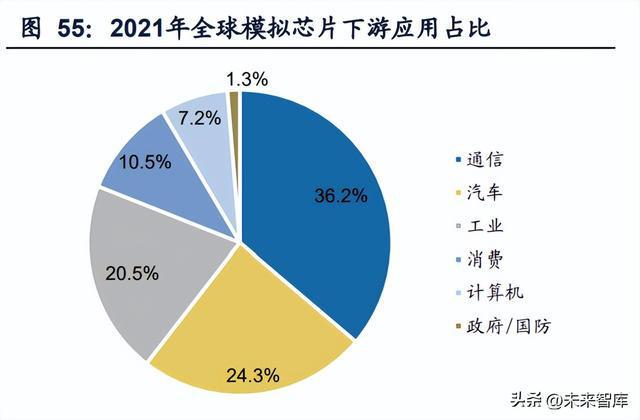 半导体行业研究：周期视角下半导体设计及设备、材料机遇BBIN BBIN宝盈(图10)