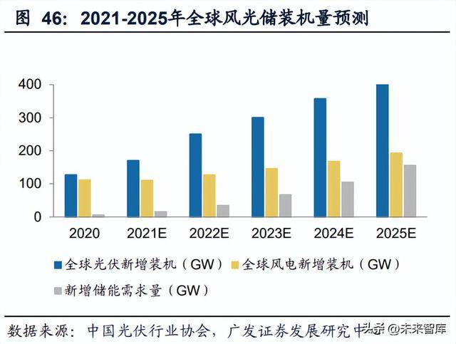 半导体行业研究：周期视角下半导体设计及设备、材料机遇BBIN BBIN宝盈(图9)