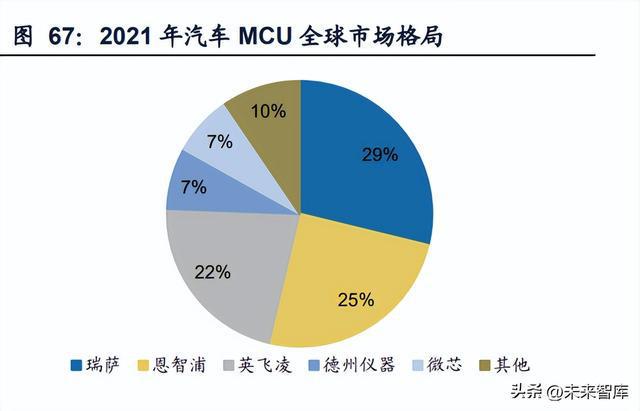 半导体行业研究：周期视角下半导体设计及设备、材料机遇BBIN BBIN宝盈(图12)