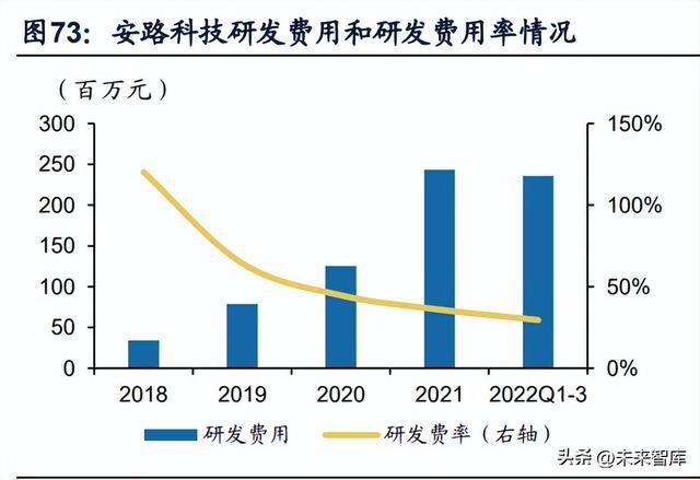 半导体行业研究：周期视角下半导体设计及设备、材料机遇BBIN BBIN宝盈(图13)