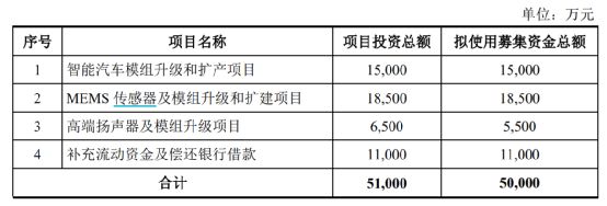 BBIN BBIN宝盈这家A股折价近三成定增逾900亿半导体巨头间接受益