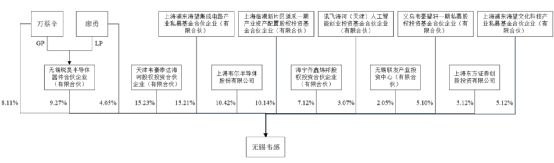 BBIN BBIN宝盈这家A股折价近三成定增逾900亿半导体巨头间接受益(图2)
