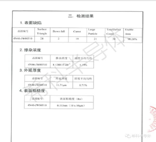 BBIN BBIN宝盈集团国产之光希科半导体：引领SiC外延片量产新时代(图6)