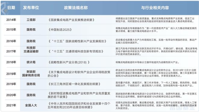 “芯”动不已半导体板BBIN BBIN宝盈集团块怎么看？