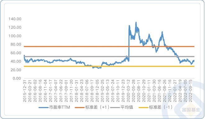 “芯”动不已半导体板BBIN BBIN宝盈集团块怎么看？(图2)