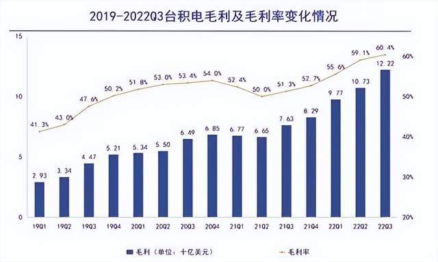 巴菲特加仓台积电华虹半导体冲刺A股IPOBBIN BBIN宝盈