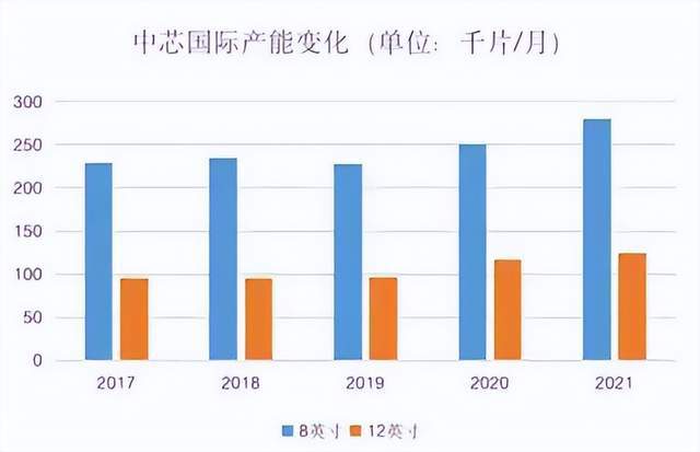 巴菲特加仓台积电华虹半导体冲刺A股IPOBBIN BBIN宝盈(图3)