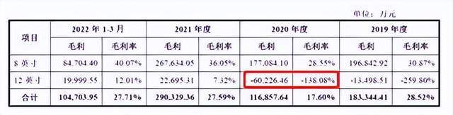 巴菲特加仓台积电华虹半导体冲刺A股IPOBBIN BBIN宝盈(图4)