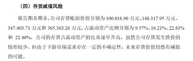巴菲特加仓台积电华虹半导体冲刺A股IPOBBIN BBIN宝盈(图7)