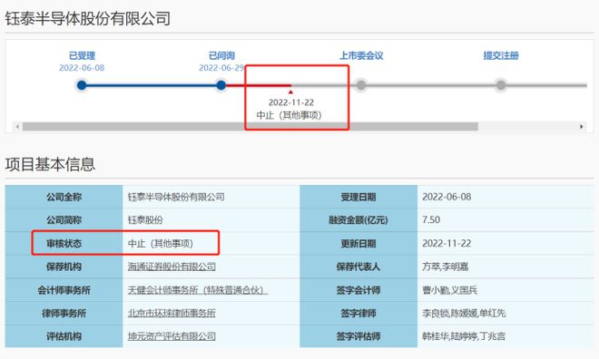 BBIN BBIN宝盈震惊！半导体高管立案侦查中止上市！