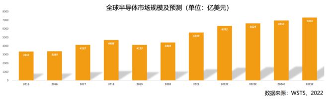 华为：半导体智能工厂的“数字底座”BBIN BBIN宝盈集团