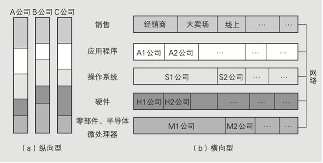 野心与溃退：日BBIN BBIN宝盈集团本半导体输在了哪里？(图4)