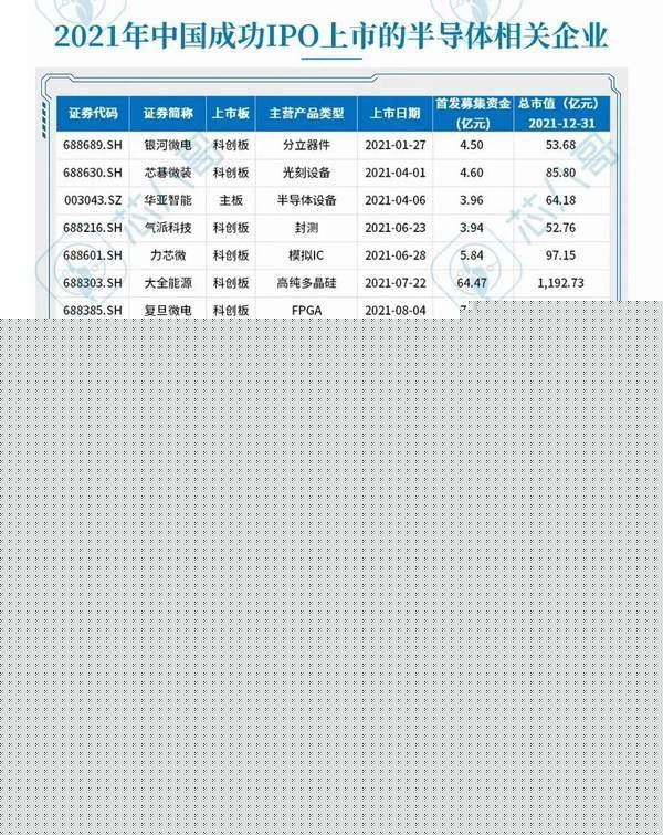 BBIN BBIN宝盈集团2021年半导体行业发展与趋势分析(图3)