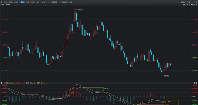 BBIN BBIN宝盈集团午评：不废话！白酒、医疗、半导体接下来我会这样做(图5)