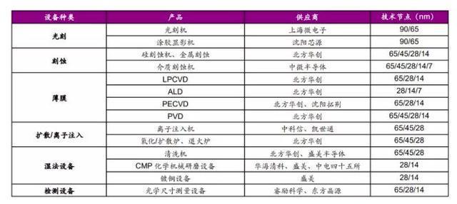 中国半导体比韩国发展更早为什么如今BBIN BBIN宝盈集团中国半导体不如韩国？(图10)
